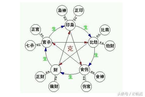 十運風水|八字十神性格特色